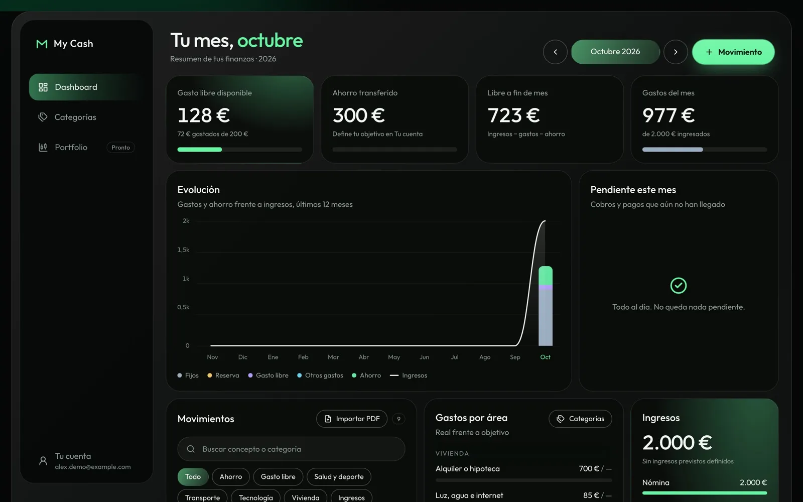 My Cash dashboard with sample data